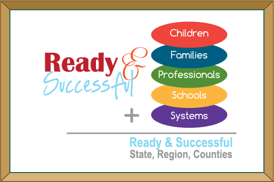 Ready and Successful Children, Families, Professionals. Schools and Systems